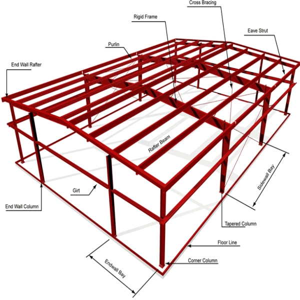 El bastidor de acero viga H de la construcción de almacén de acero estructural de almacenamiento prefabricados