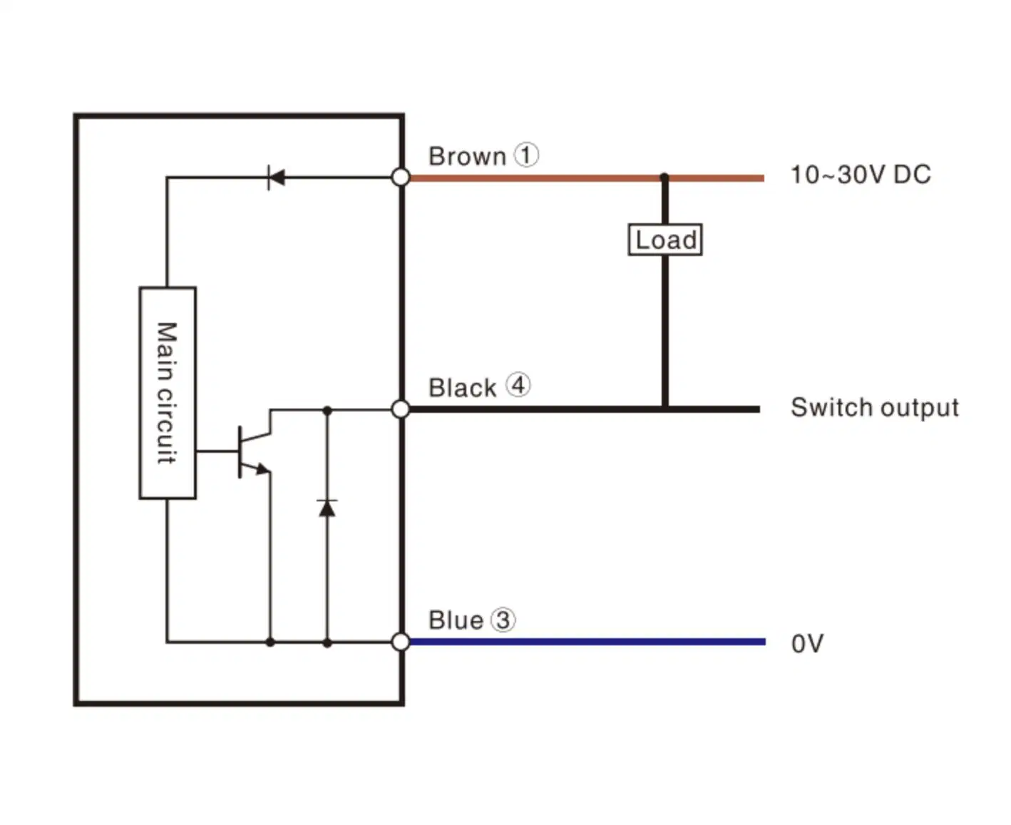 High Temperature Resistant Cylindrical Inductive Proximity Sensor Switch