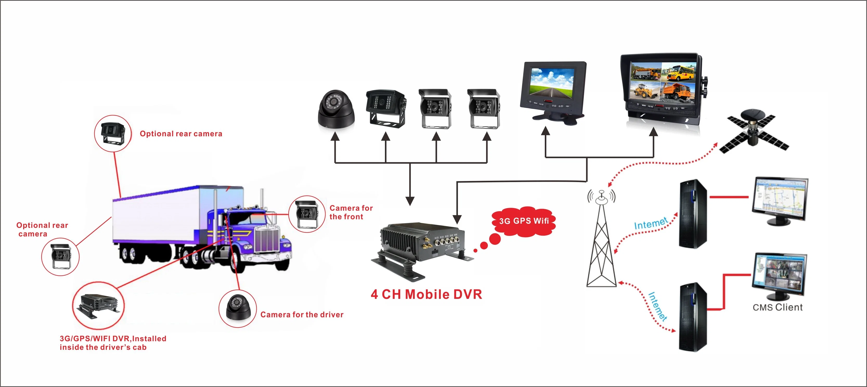 Mobile Car DVR Recording System, 4CH HDD Dual SD Cards, Supports 3G/4G, GPS and Wi-Fi