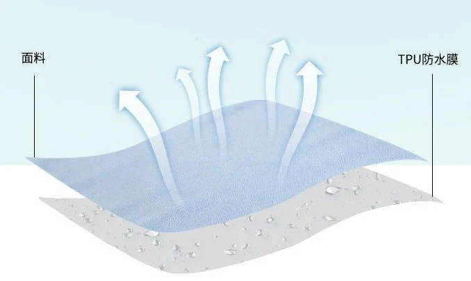 Wasserdichte Matratzenauflage Matratzenschoner Spannbettlaken