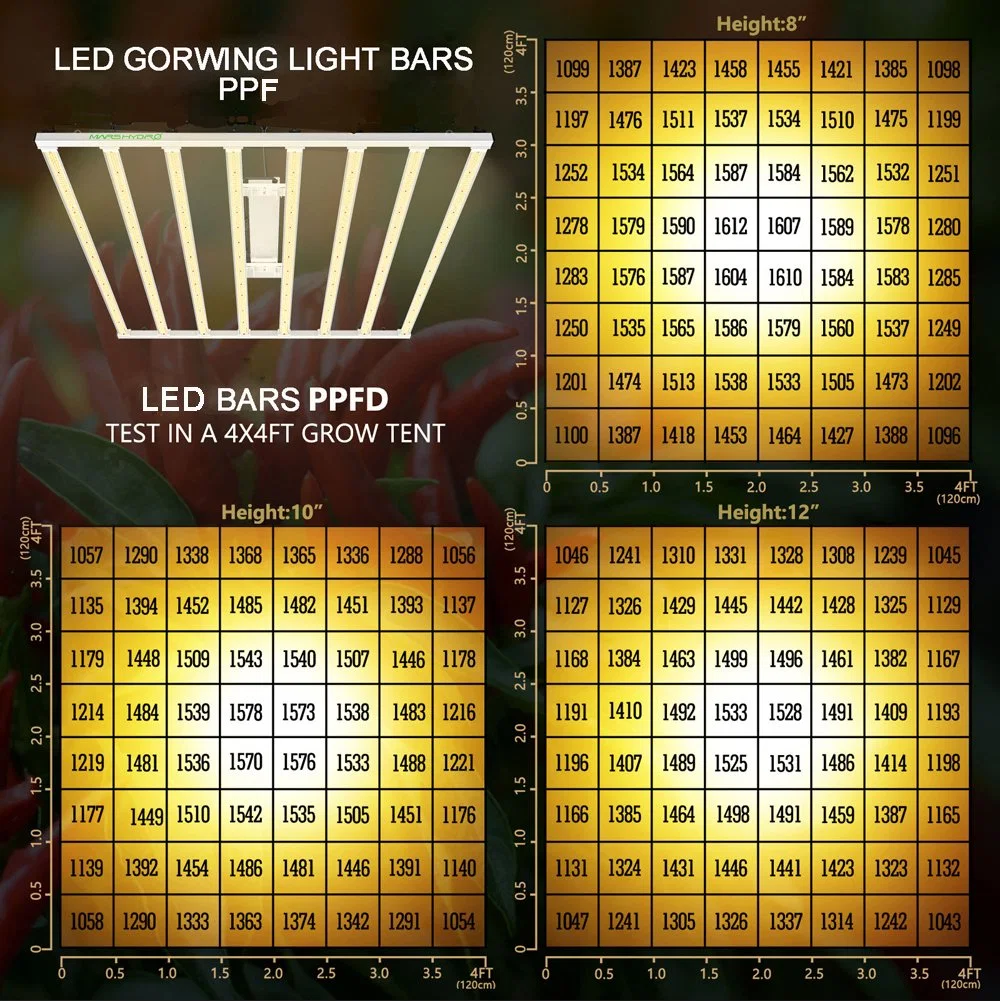 يعمل مؤشر LED الداخلي الذي يعمل بنظام الدفيئة على زيادة الضوء بالأشعة فوق البنفسجية على الطيف الكامل Spider مصباح LED GROW 281b LED GROW Light Bar