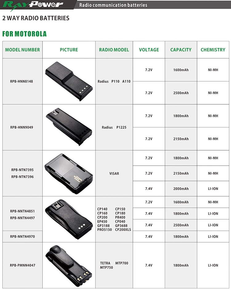 بطارية Hnn9018 Hnn9044 لراديو P10/P50/Sp50/PRO1150