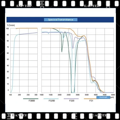 Vad Synthetic Fused Silica/Fused Silica Optical Glass/Vad Fused Silica/Optical Fused Silica