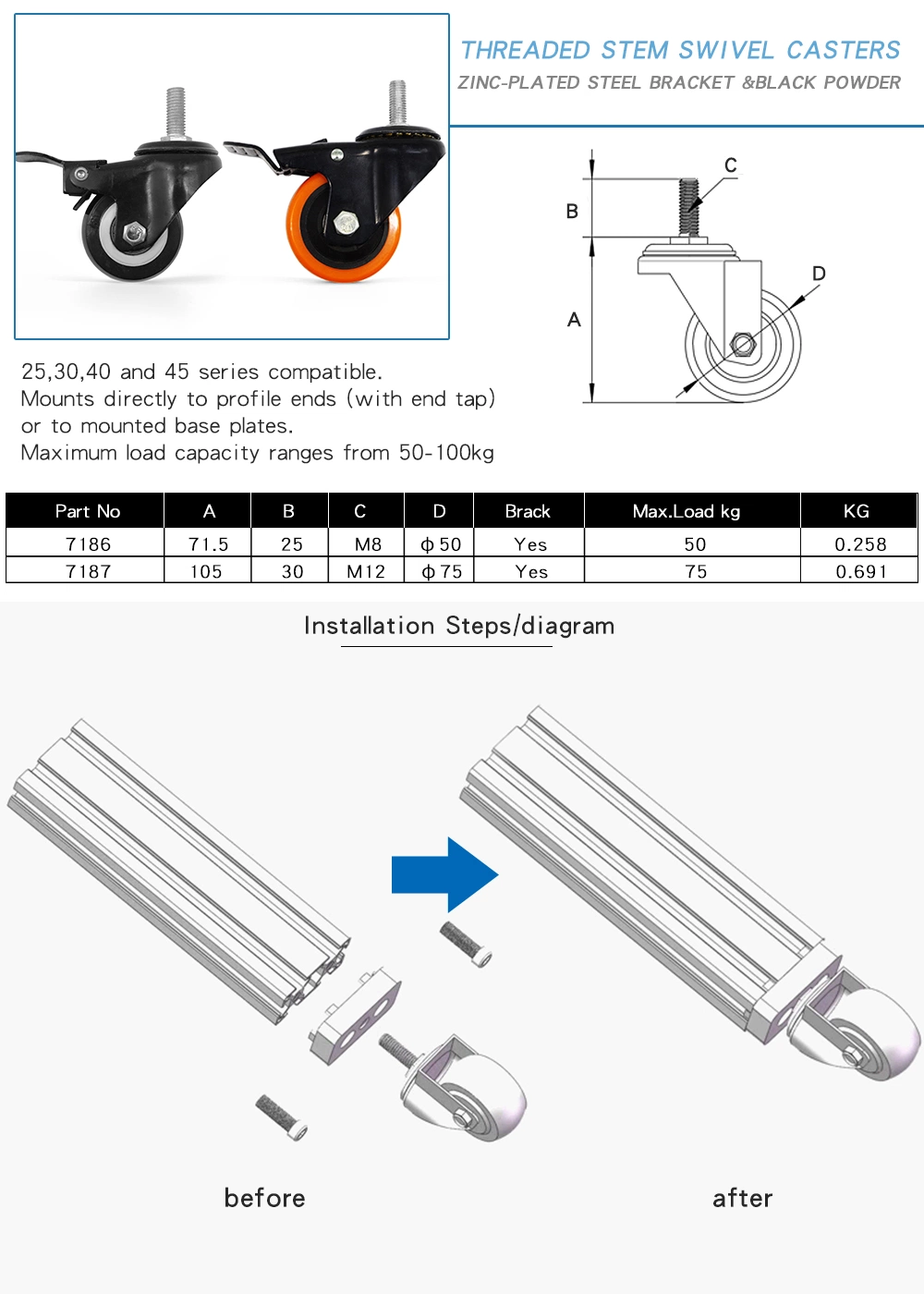 China Supplier M12-75 Threaded Stem Swivel Casters with Braek for Aluminium Profile