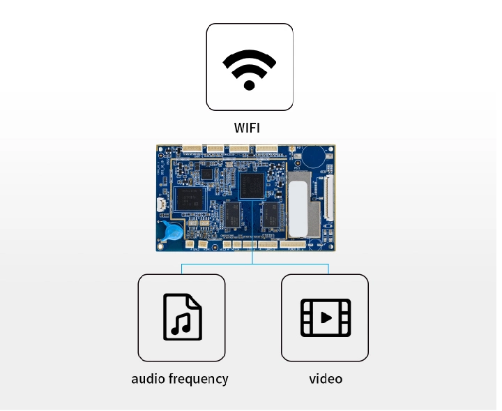 PCBA-Mainboard für Haushaltsgeräte Embedded Mtk8167 von Media Tek Inc unterstützt Android WiFi Bluetooth