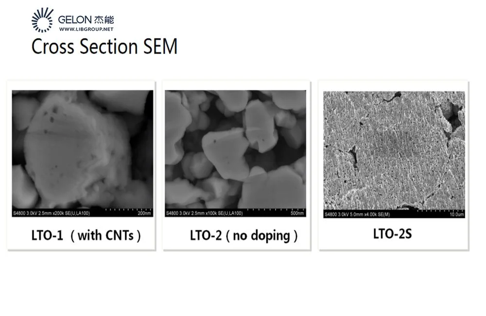 Lithium Ion Battery Cathode Materials Lithium Titanium Oxide/ Li4ti5o12/Lto