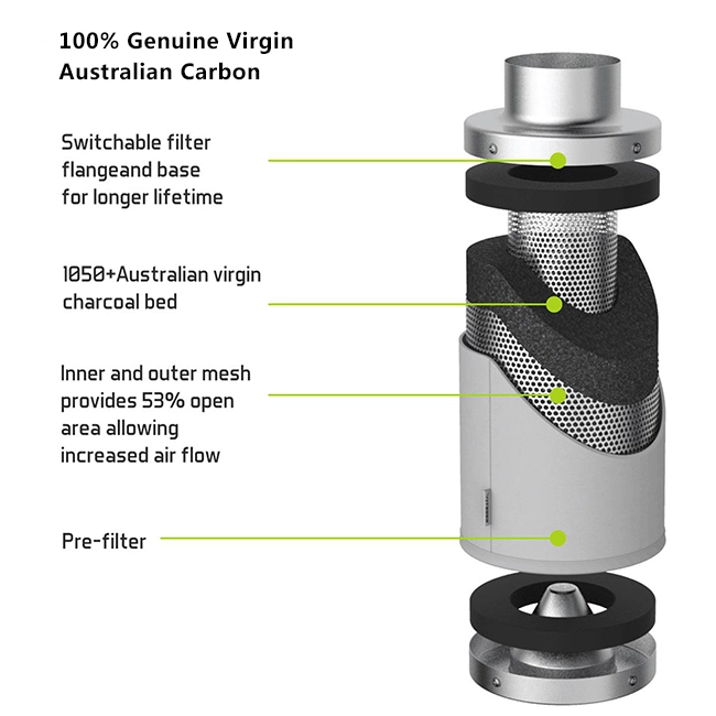 OEM/ ODM fábrica de diseño propia Marca Mass Greenhouse Interior Crece en línea alcohol carbono filtro de aire