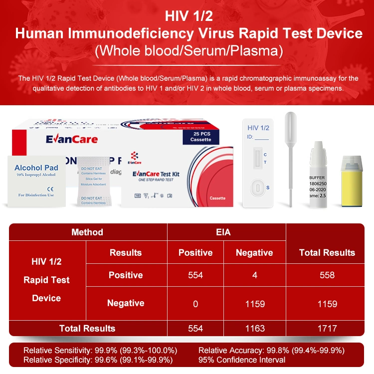 HIV HCG Lh Typhoid Malaria Dengue HCV HBV Hbsag Syphilis Tp H. Pylori HP Antigen Antibodytoxo Chlamydia Fob Psa Rapid Urine Analysis Doa Alcohol Self Test Kit