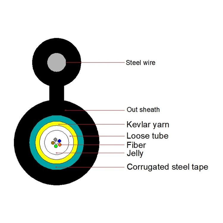 Manufacture Multi-Mode Round Wire Cables Micro Optic Fiber Cable