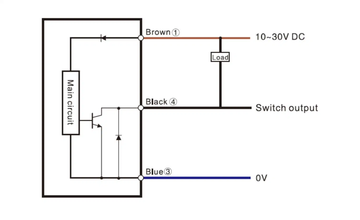 IP67 Diffuse Reflection Laser Displacement Sensor Switch for Detecting High-Speed Moving Objects