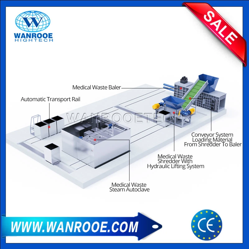 Hospital Medical Waste Disposal Systems Steam Sterilization with Shredder