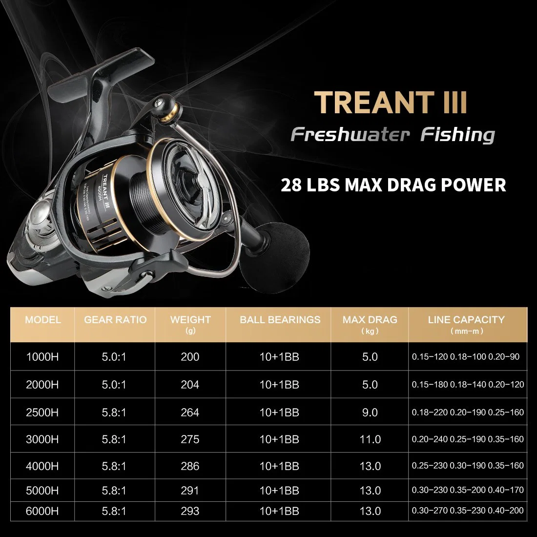 Seaknight Fresh Water Lure Spinning Fishing Reel for River/Lake/Pond/Sea Fishing