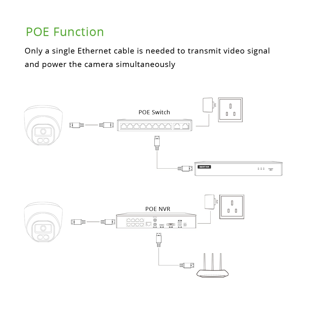 Hicotek 5MP IP66 Dome-Kamera für den Außenbereich, CCTV, IP, Poe Dome-Sicherheit Kamera integriertes Audiomikrofon Bewegungserkennung von Fahrzeugen