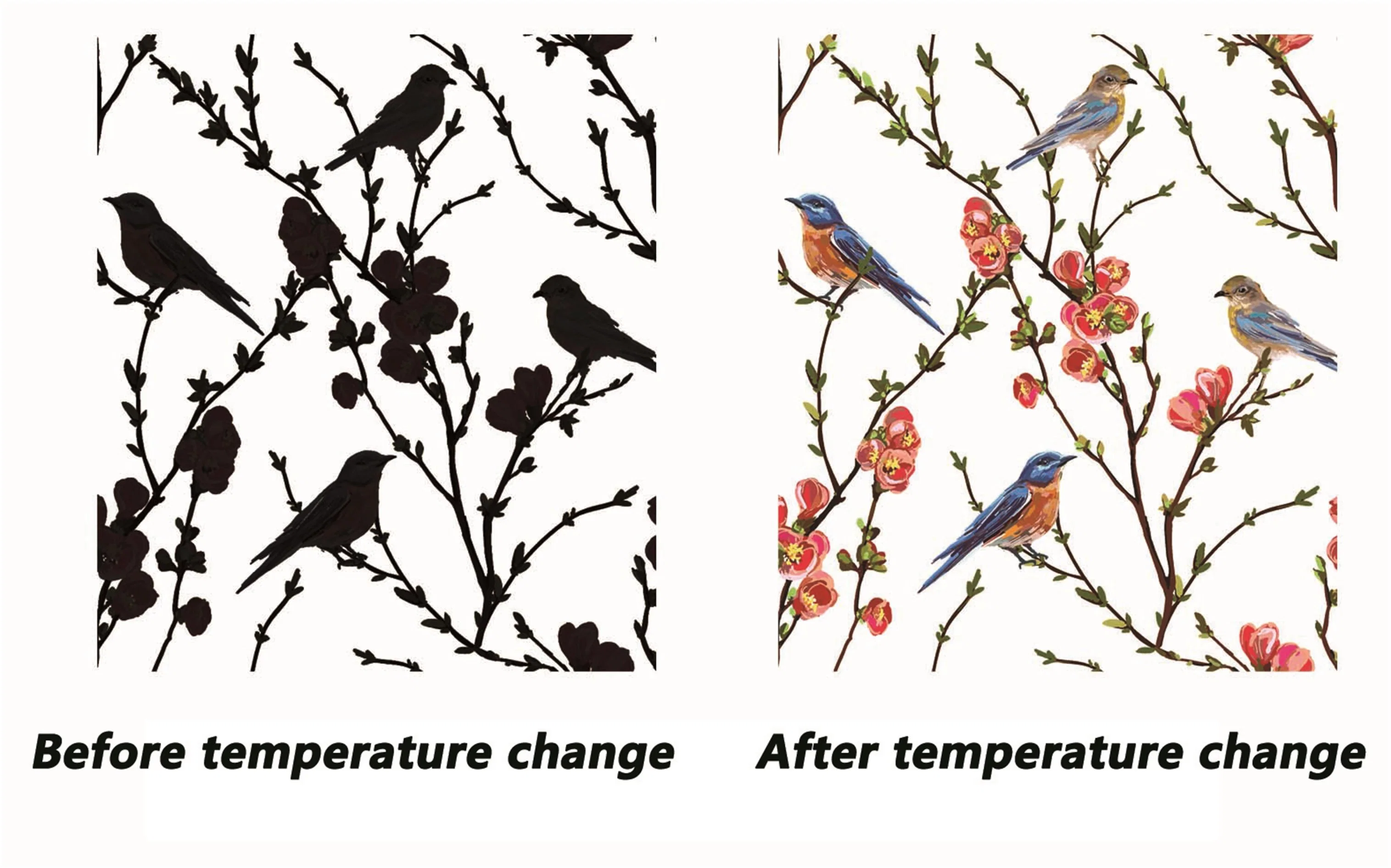 Impresión de transferencia de calor para tela con cambio de color controlado por temperatura