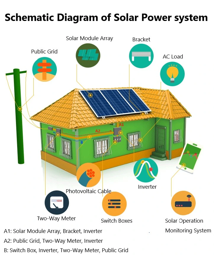 Precios De Paneles Solares High quality/High cost performance Solar Panels Street Lamp Power Solar Panel 50 W 12V