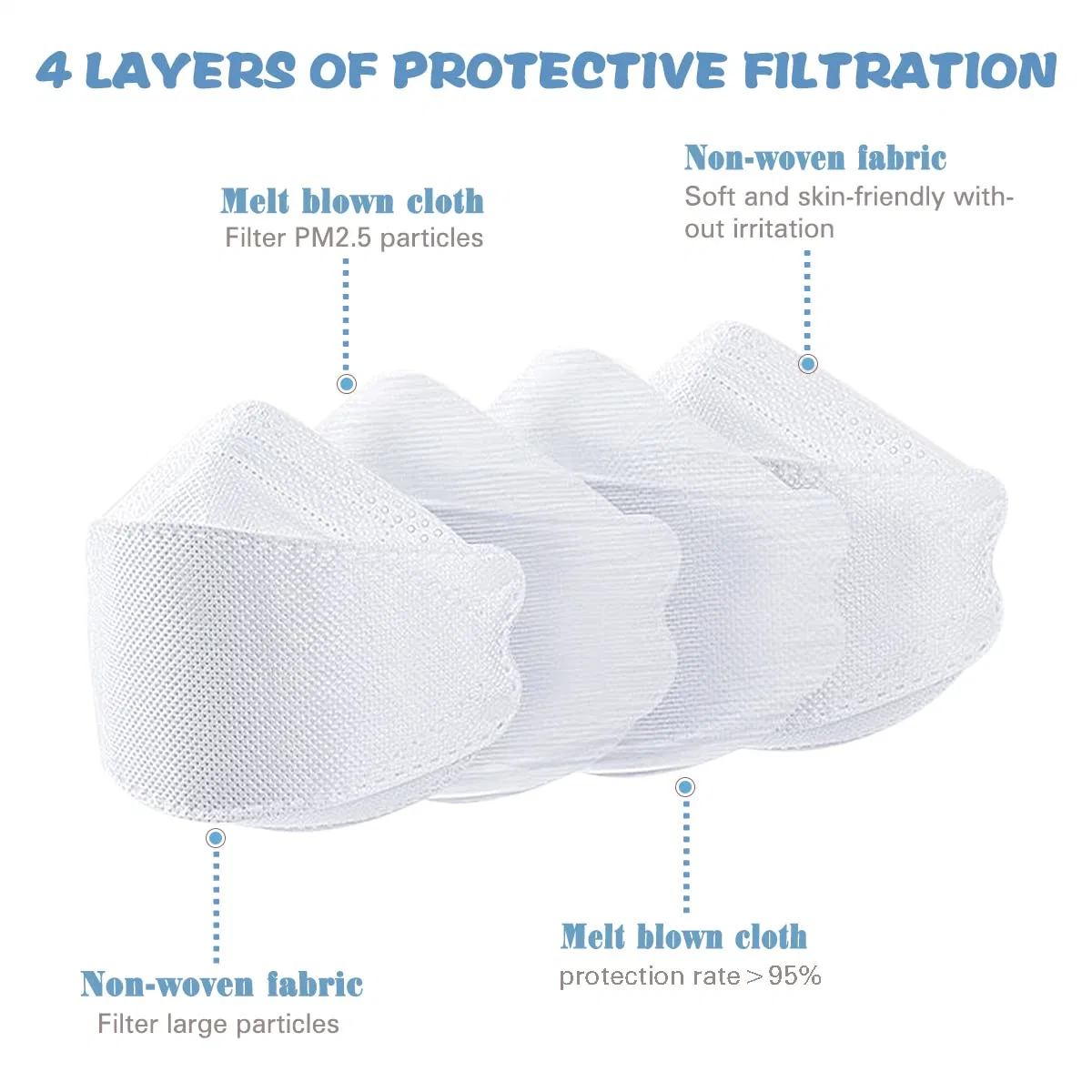 4 Layers Protective_Mask Non-Woven, Cup Dust_Mask 3D Design Disposable Kf94 for Kids