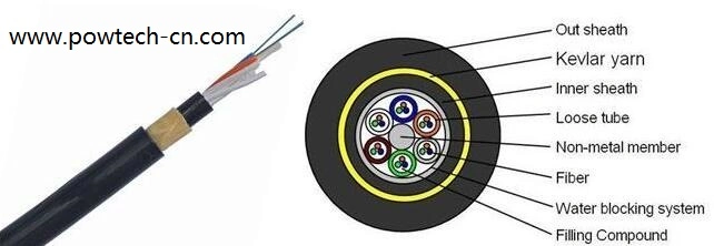 All Dielectric Self-Supporting Optical Cable/ ADSS Cable 48 Fibers