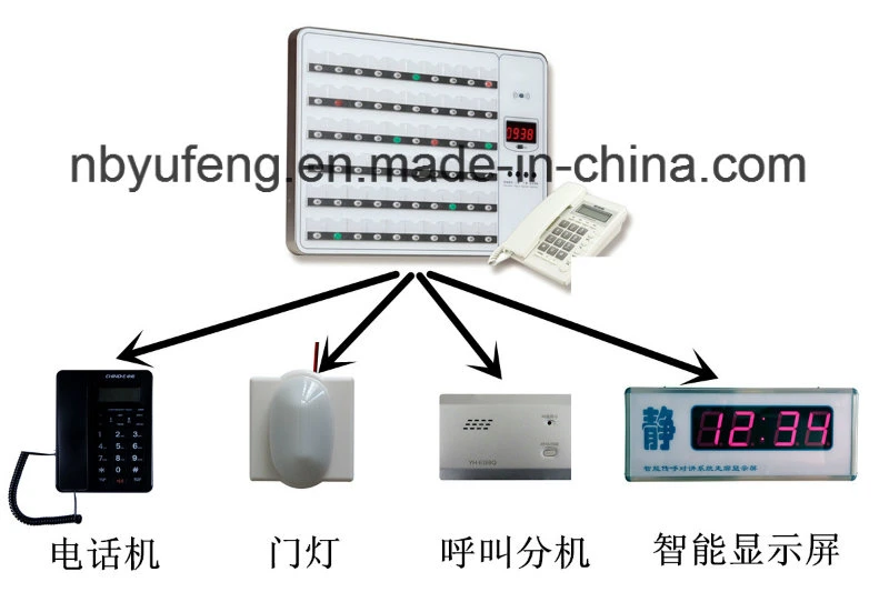 Display Screen Pager Wireless Paging System Nurse Call System in Clinic