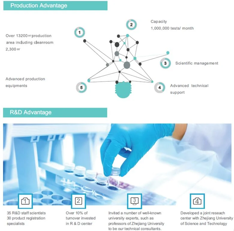 Disposable Bacterial Vaginosis Rapid Diagnostic Test