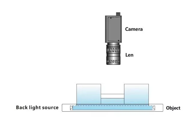 Parallel Side Back Light Source - Vision Inspection