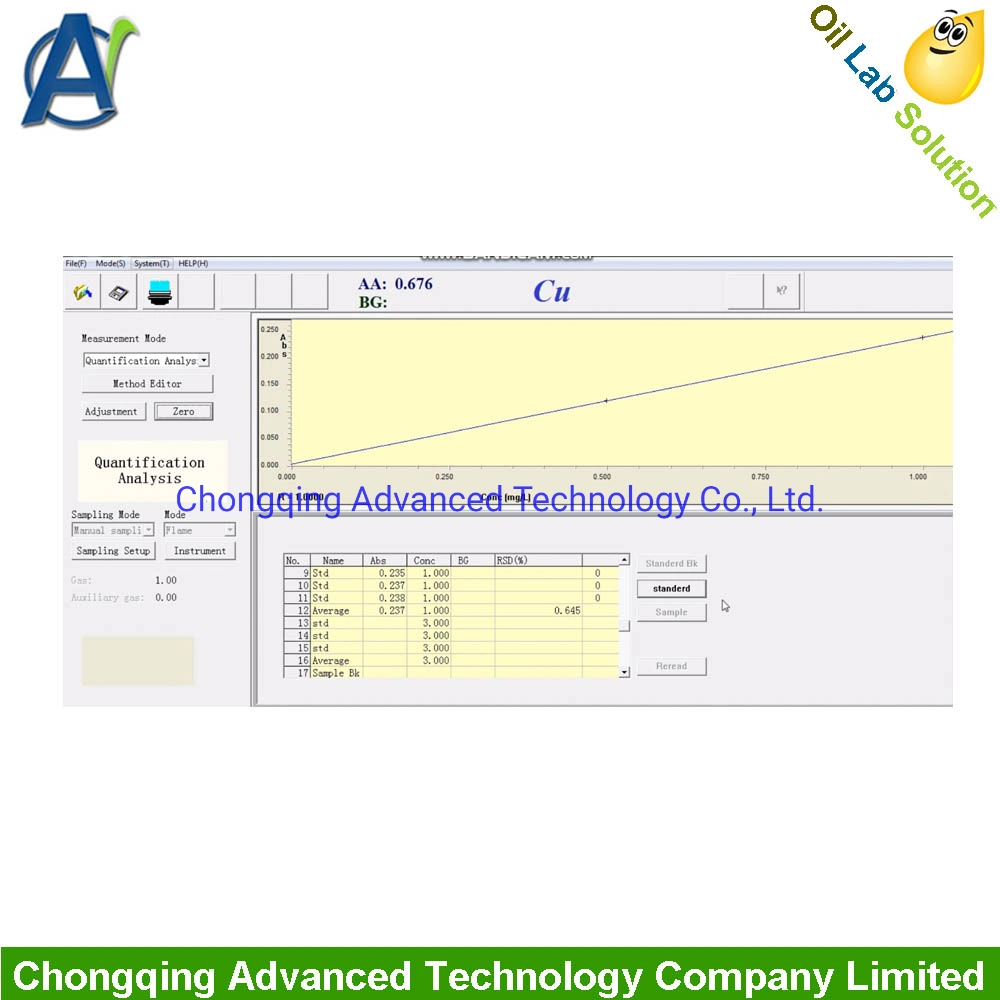 Aas Atomic Absorption Spectrophotometry Instrument with Computer