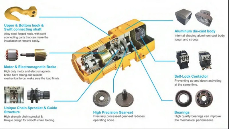 3t 5t 7.5t 10t 20 Ton 380V 50Hz Electric Chain Hoist Trolley