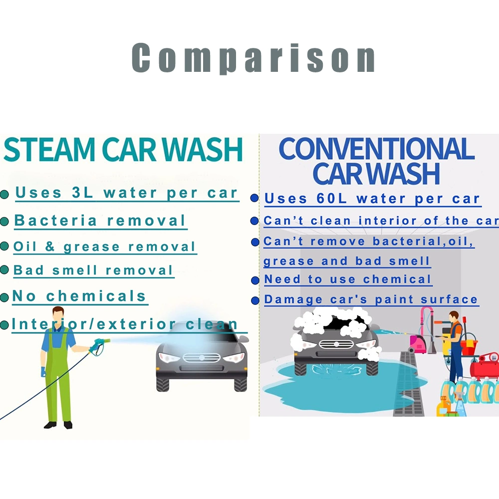 Limpiador de vapor para lavado de coches 220V Kill eléctrico de alta temperatura Bacterias coche de vapor de lavado de la máquina Precio en Pakistán