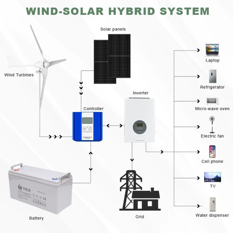 Smaraad 1,5kw 2kw 48V Wind Power Horizontale Nylon-Faserblätter Windturbine für kleine Wohnhäuser