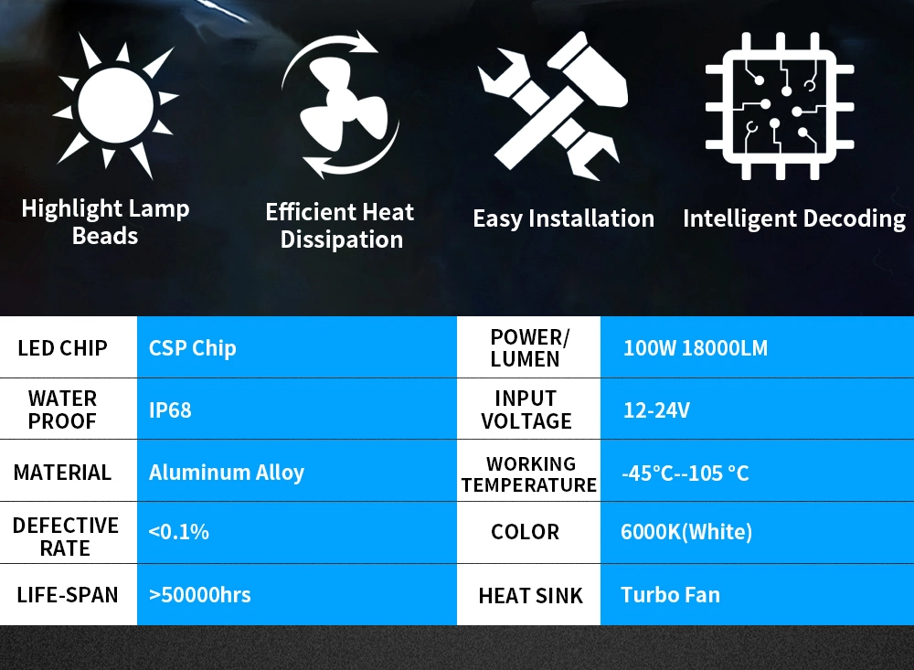 High Power LED Headlight F8 6000K 120W 25000lm H1 H4 H7 9005 9006 LED Headlight for Car