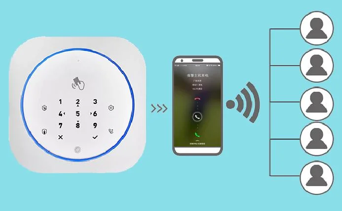 Smart Phone APP GSM & WiFi Security Alarm System for Smart Home Protection