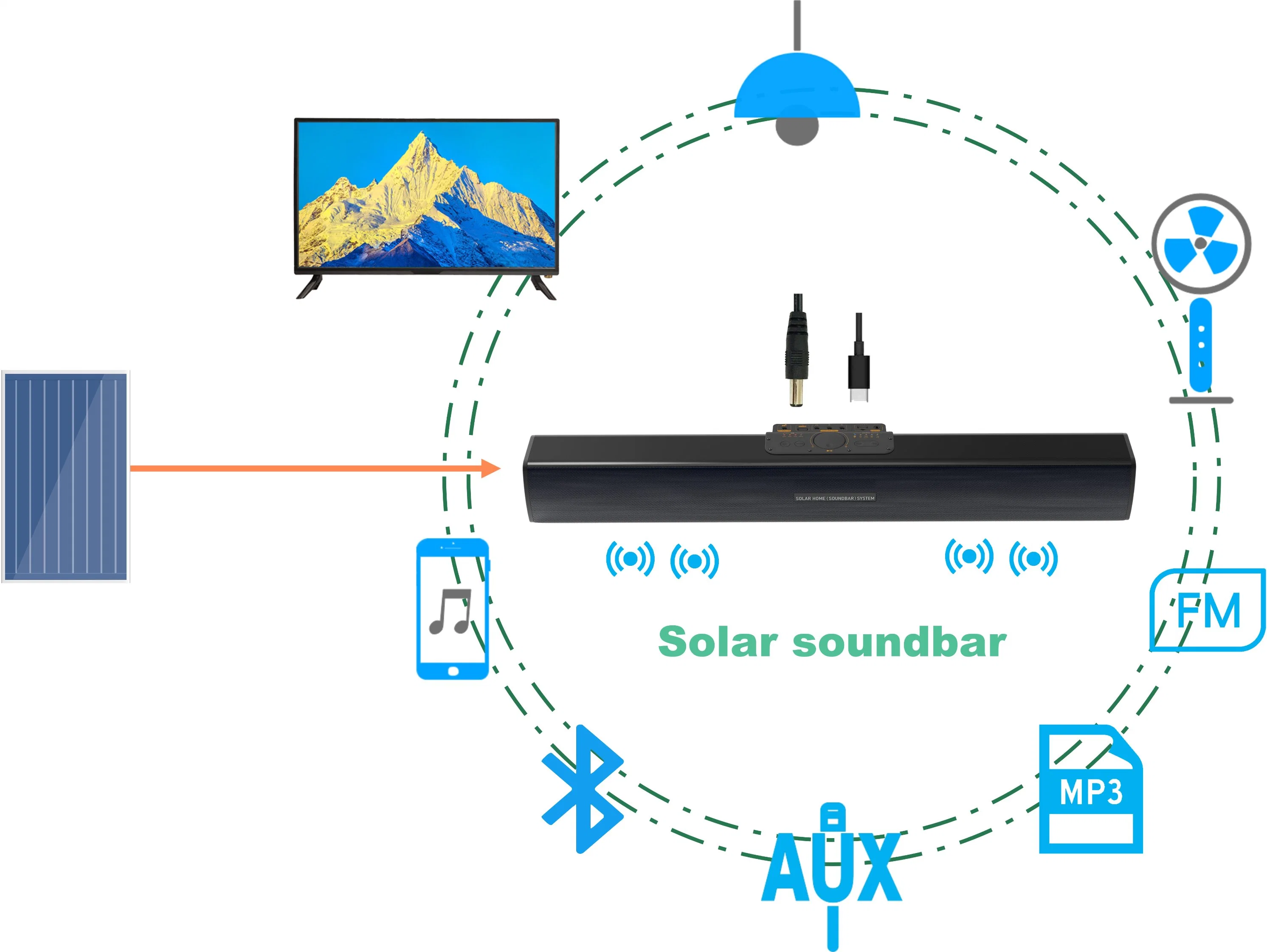 El Soundbar Solar solar el sistema de televisión TV Potencia de iluminación La iluminación del sistema de ventilador de soplado de ver la televisión disfrutar de la música