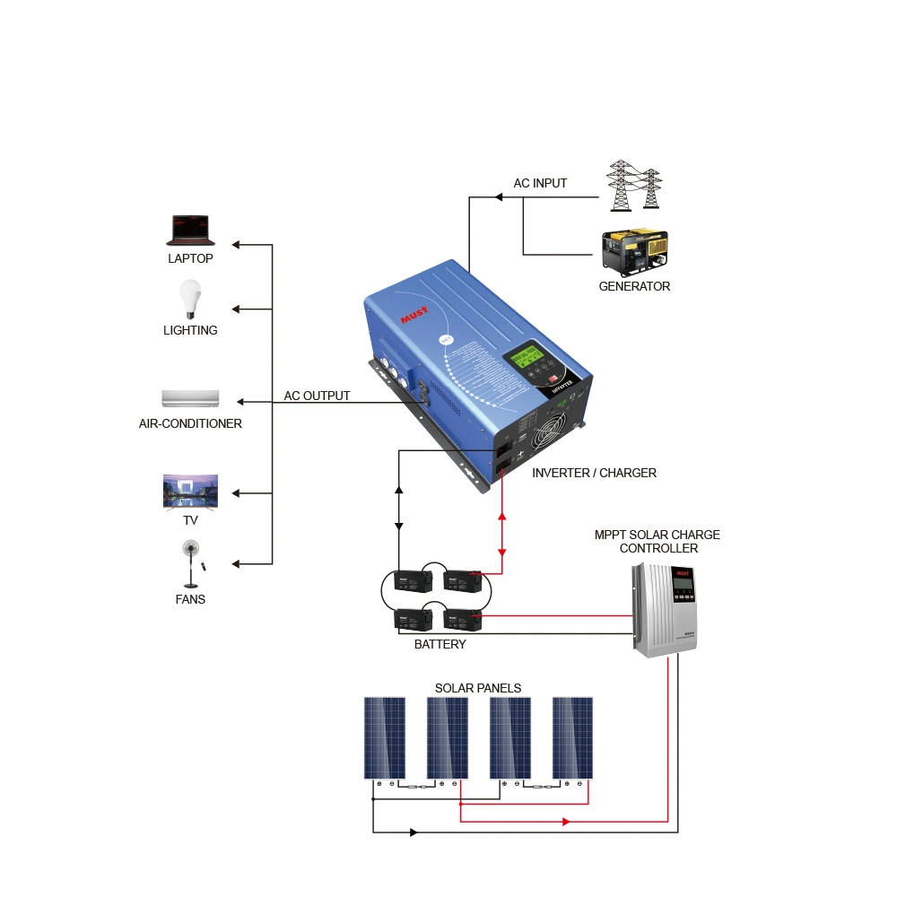 Onduleur de puissance à phase divisée 4 kW 24V/48V vers 110V/230V