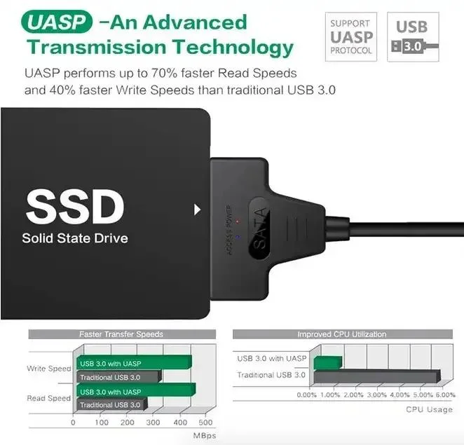 USB 3.0 to SATA Hard Drive Adapter Cable Converter for HDD SSD