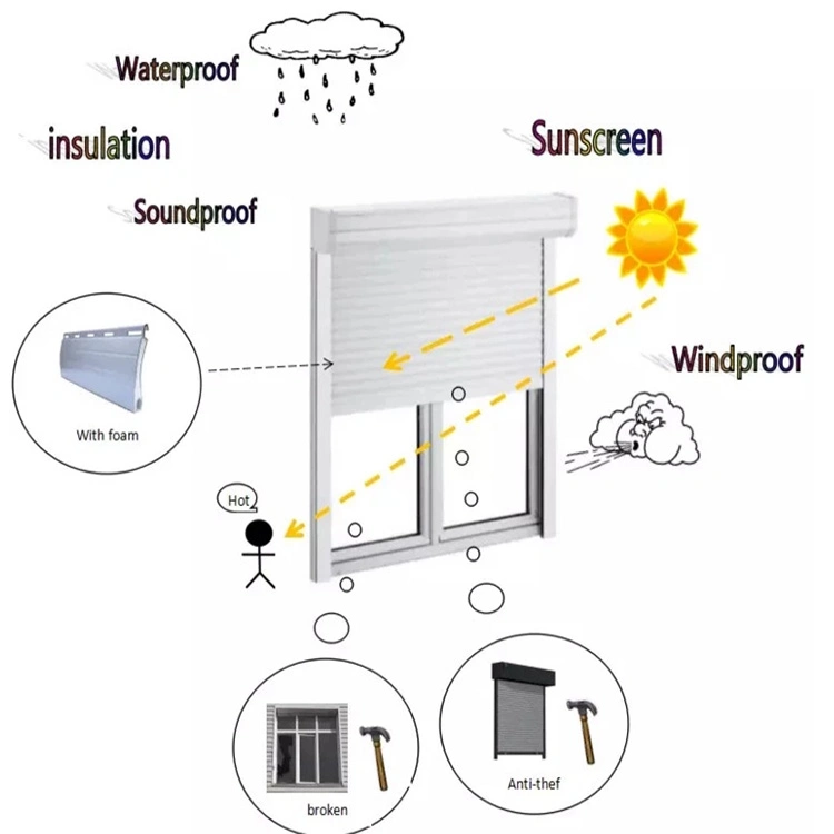 UPVC Sliding Window with Roller Shutter for Office (CHAM-UPV9211RS)