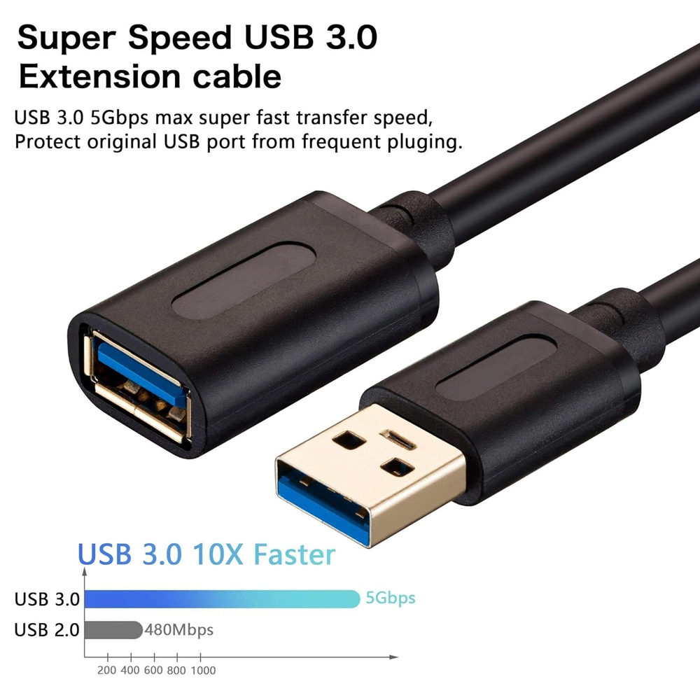 Kolorapus USB 3.0 Extension Cable 5gbps Cord USB Male to Female Wire