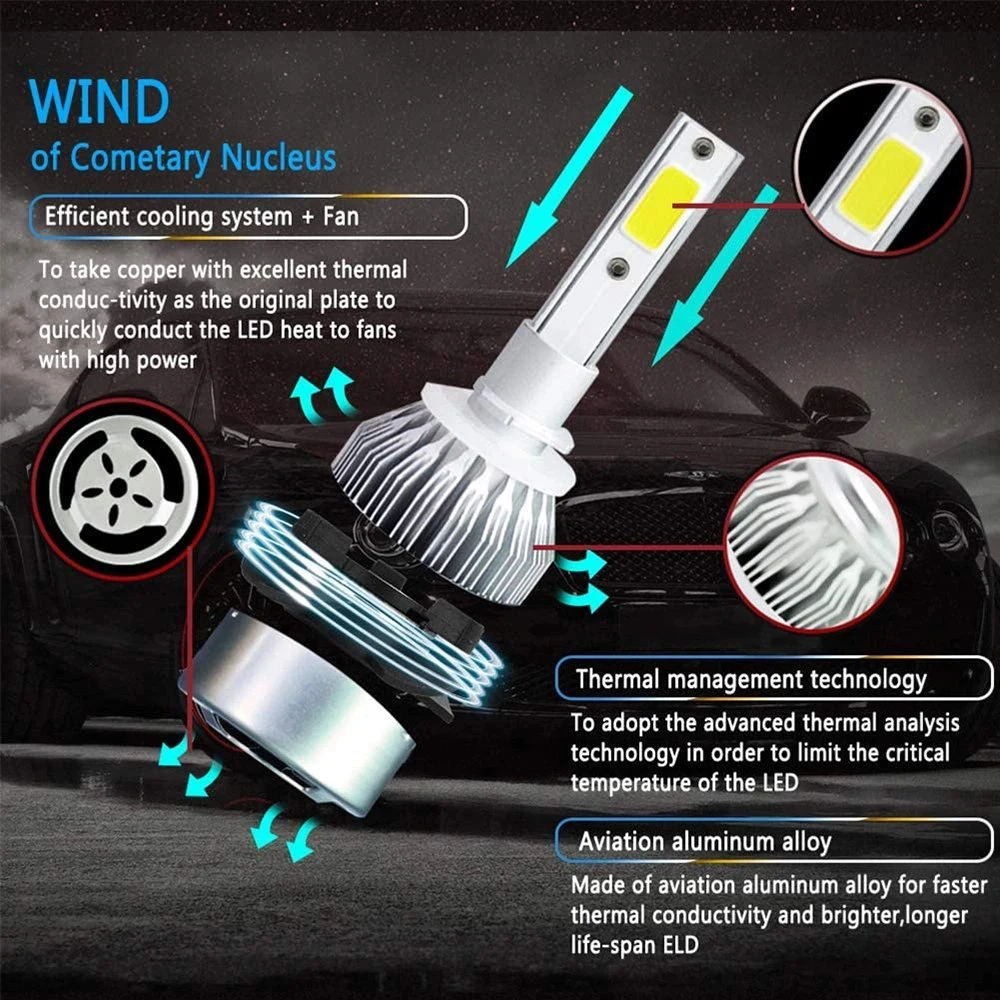 Car LED Car Headlight Fog Light Lamp Bulbs