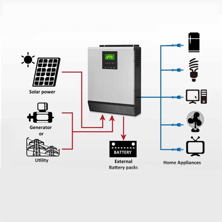 Sistema Solar de Red 1KW 2kW sistema Solar portátil Kit completo