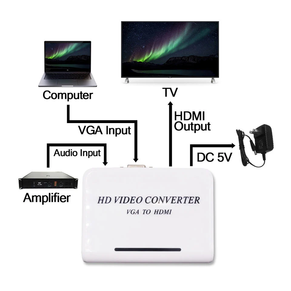 VGA a HDMI Convertidor de Vídeo HD con cable USB Audio