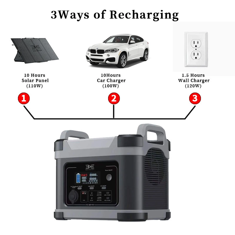 1000W Generador Solar portátil Powerstation Inversor Battery220V Power Station Set Para emergencia