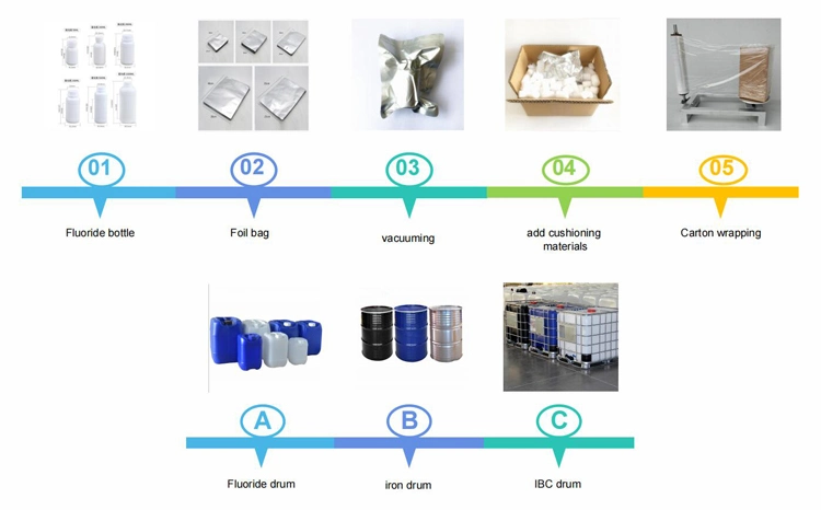 China Cellulose Acetate Butyrate CAS 9004-36-8 Cab 381-0.5