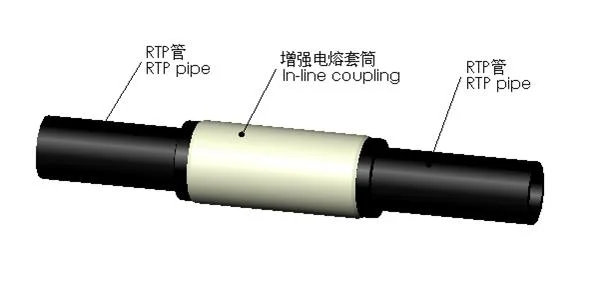 RTP, tuyau thermoplastique renforcé, fibre aramide