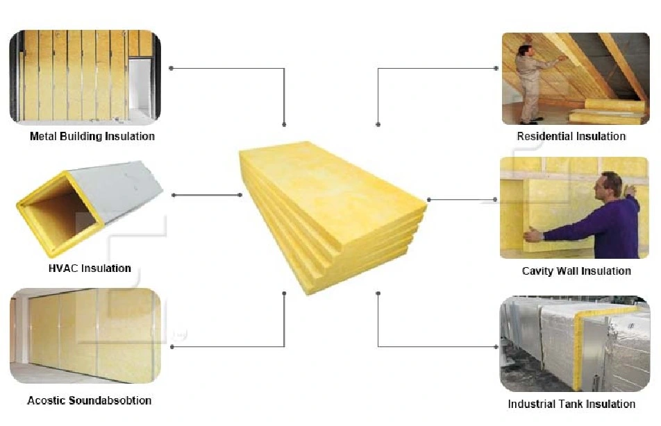 CE Certificate High Temperature Insulation Specifications Insulated Glass Wool Board