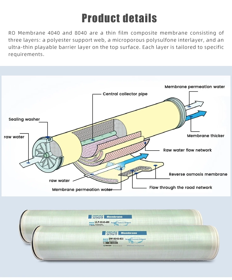 Membrana RO Hydranautics Espa2 Max Filtro para el tratamiento de agua