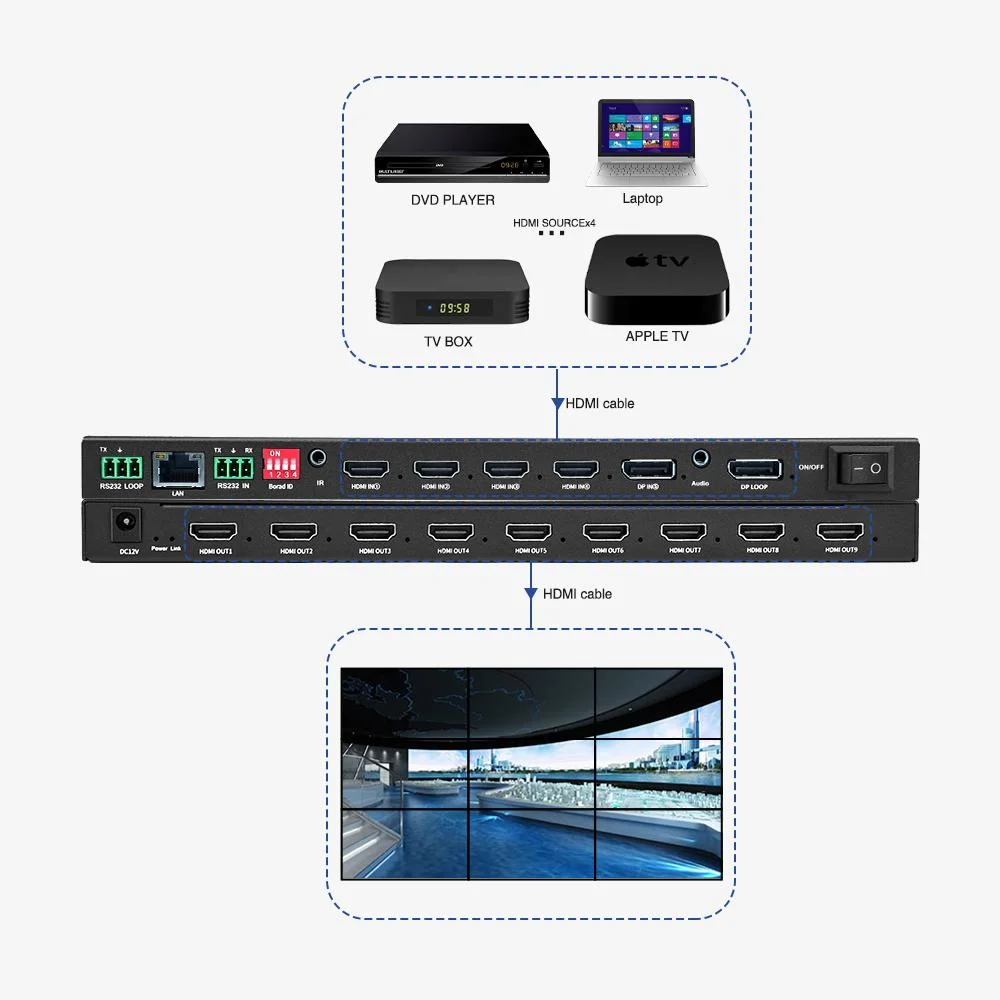 Venta caliente RS232 Control remoto 4K 8K TV 1X5 1X7 3X3 3X4 Controlador de procesador de la pared de vídeo HDMI