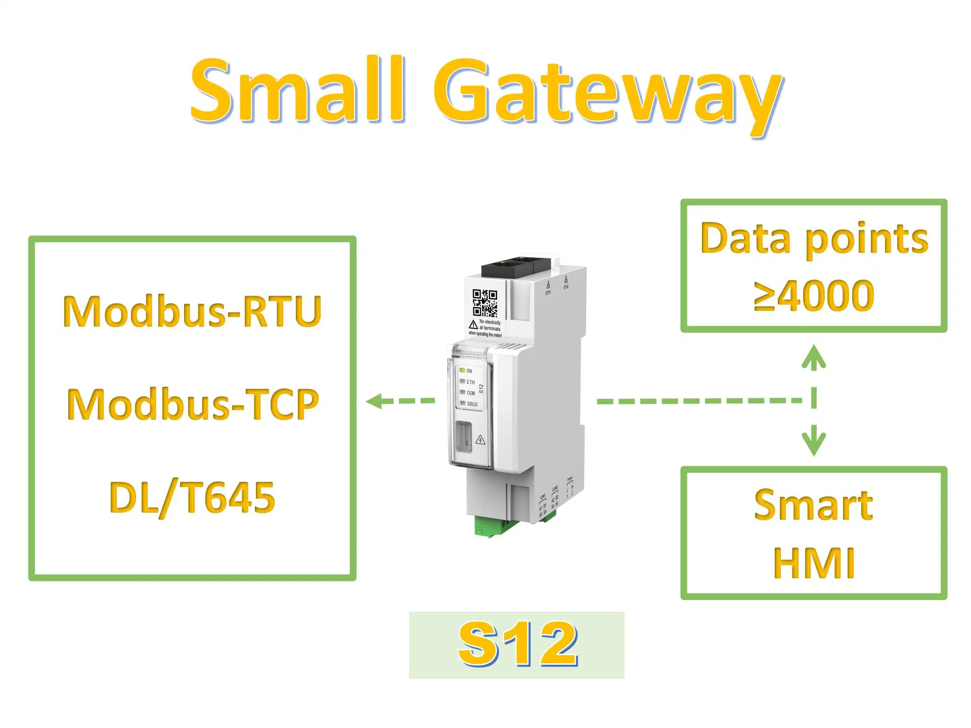 Module de communication S12 en ligne pour la prise en charge de plusieurs protocoles