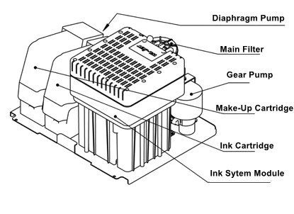 Rendimiento de alta calidad/alto costo compatible con impresora Videojet 1210 1220 1510 1520 Fecha de caducidad de la codificación de inyección de tinta de impresora de inyección de tinta