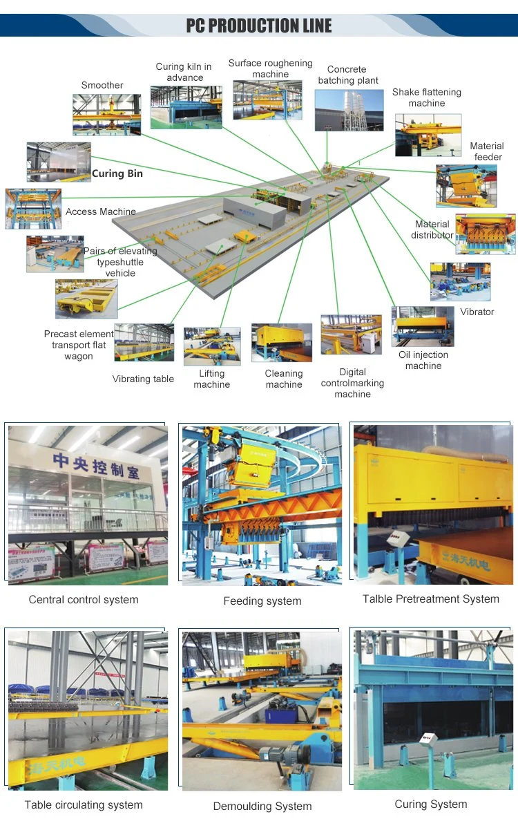 Construcción instalación de paneles de pared de concreto, línea de producción de paneles de pared de exterior Sandwich