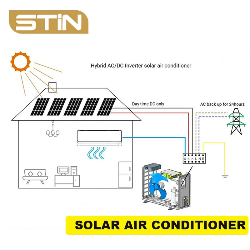 12000 БТЕ 2HP Solar Aircon для домашнего использования Энергосбережение стена Тип разделения