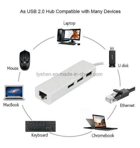 Type-C 3.0 3 Ports Hub+100Mbps Ethernet/LAN Card