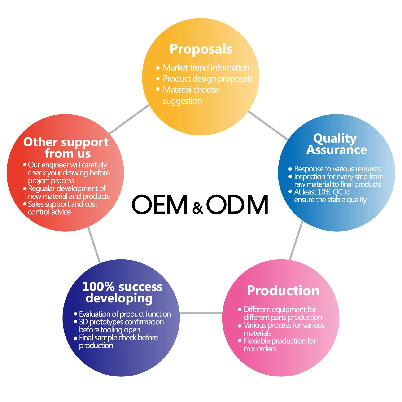 منتج جديد من OEM الكلب مع جرس للهدية الترويجية